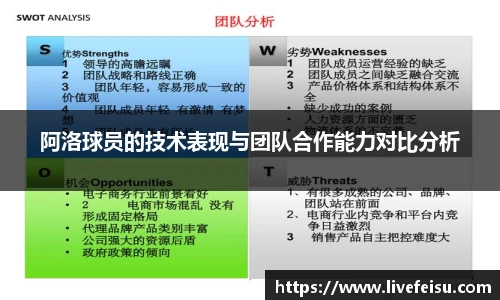 阿洛球员的技术表现与团队合作能力对比分析